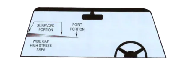 A diagram of a windshield with a steering wheel on it