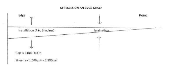 A diagram of a pipe with arrows pointing up and down