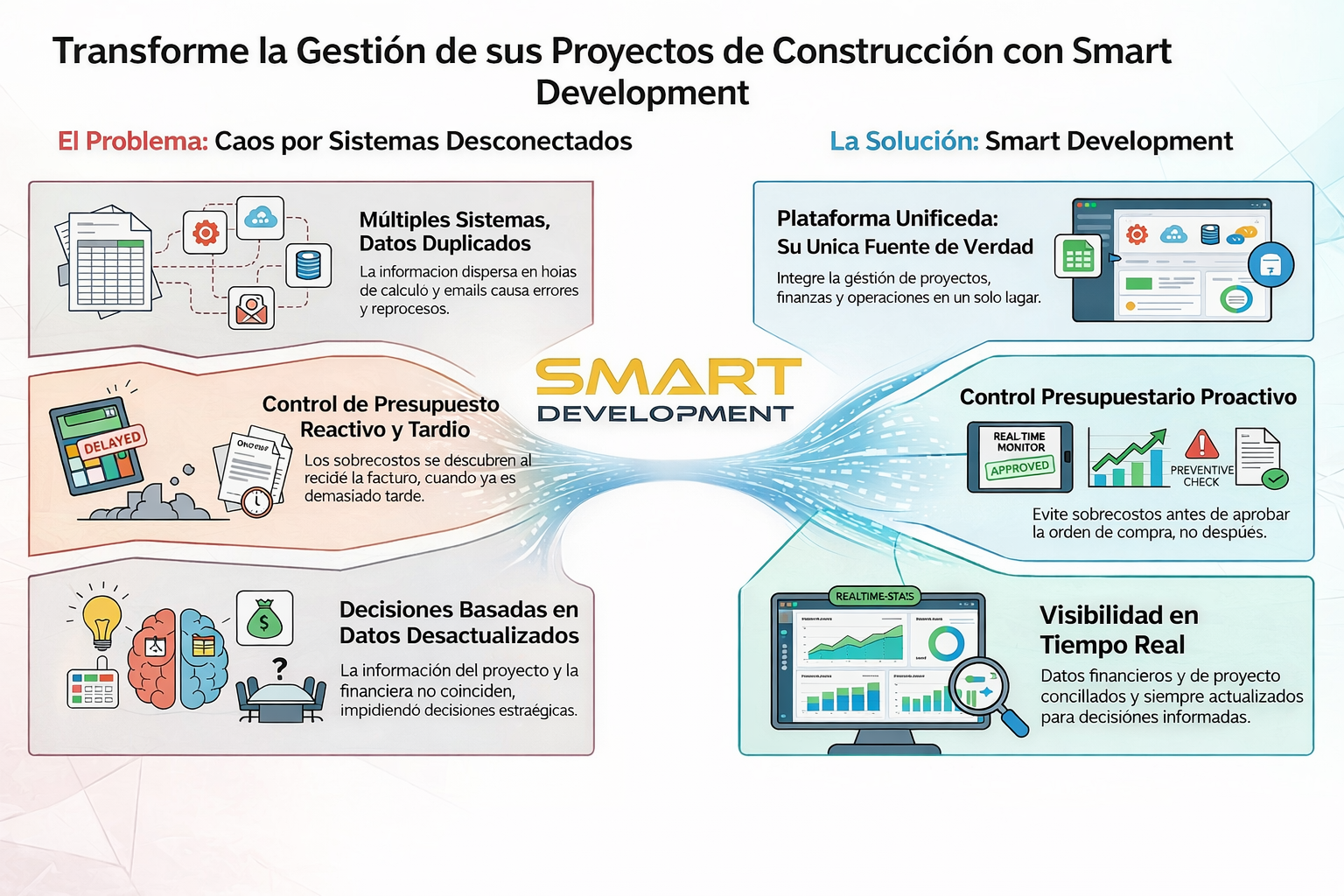 Problema Infografía Gigante