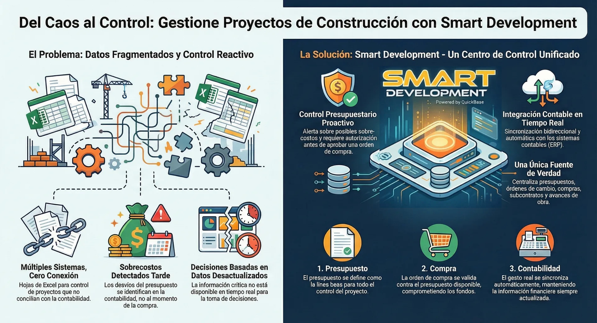 Dashboard Smart Development