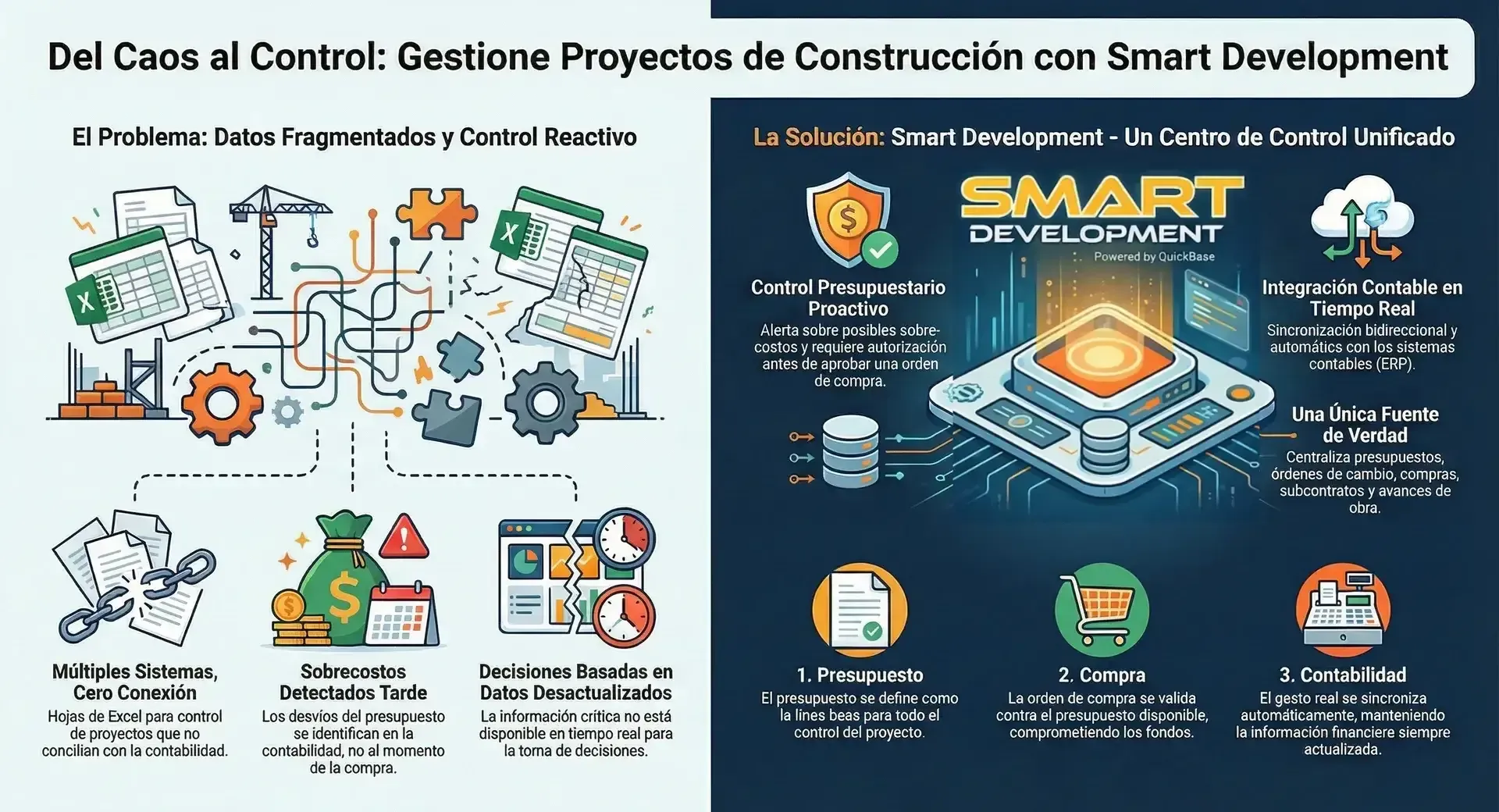 Dashboard Smart Development
