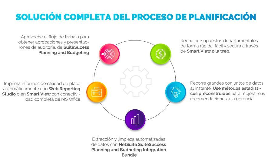 ¿qué Tal Un Nuevo Enfoque Para El Presupuesto Y La Planificaciónemk 1539