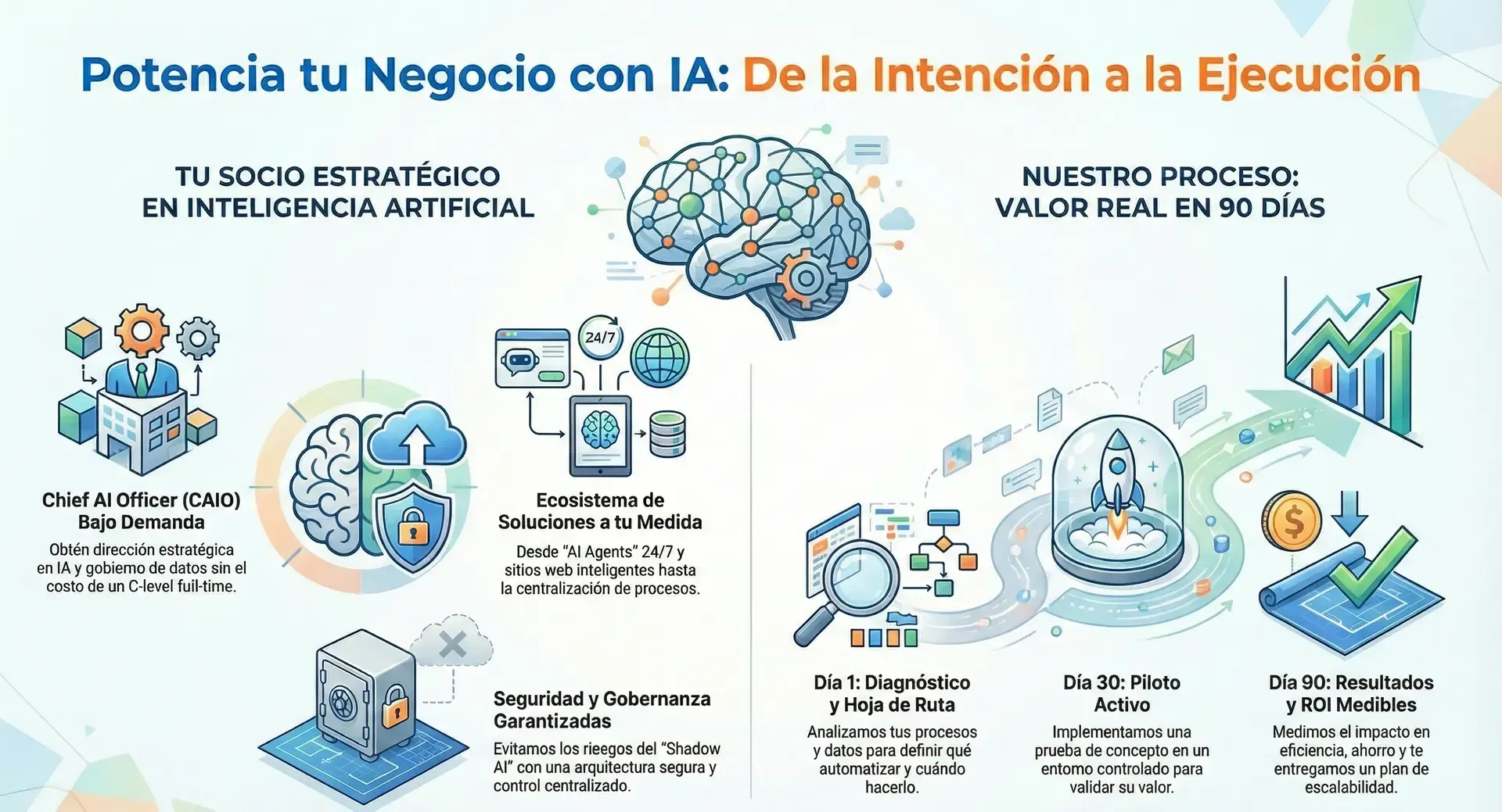 Infografía IA