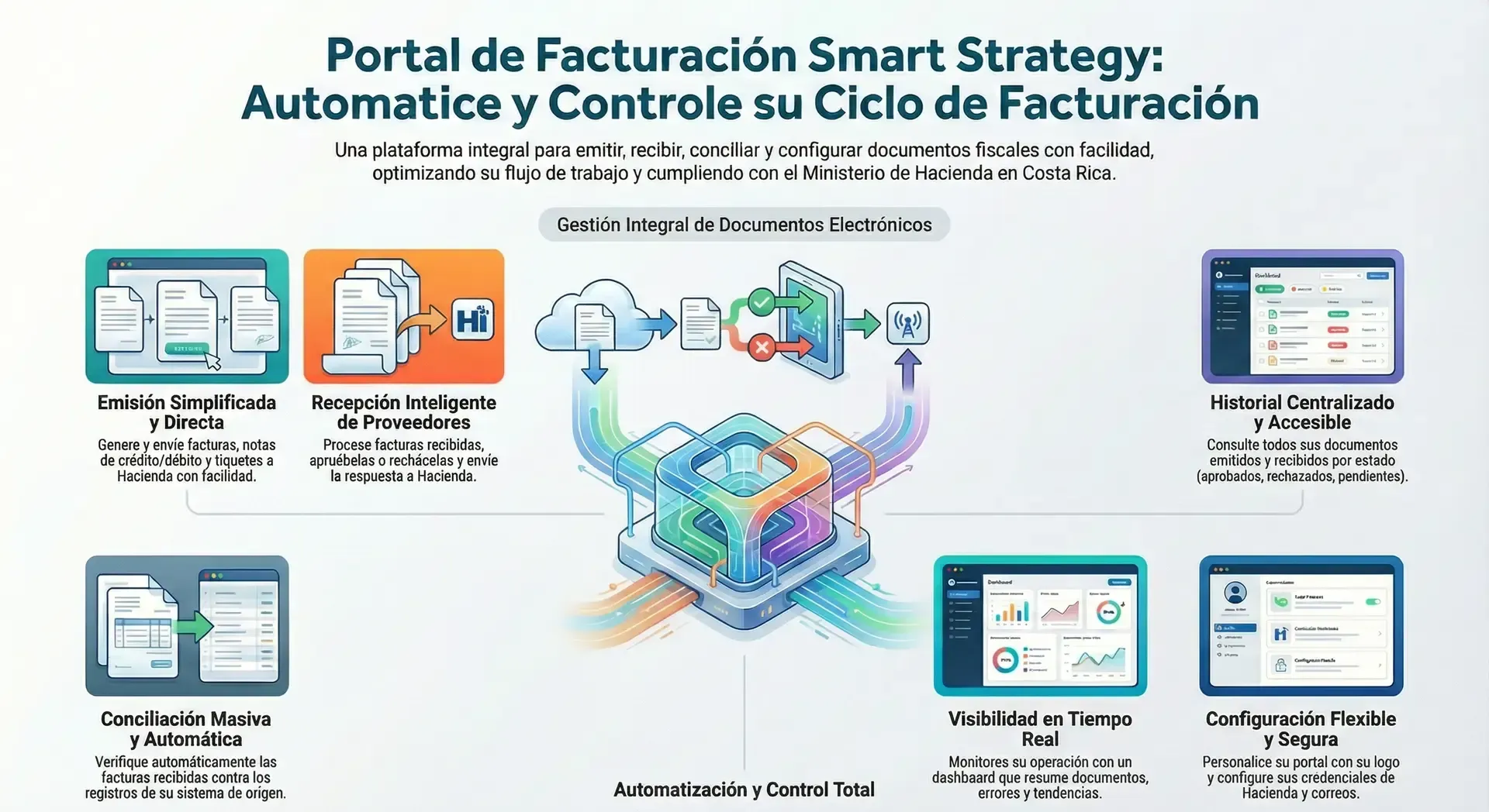 Facturación Electrónica