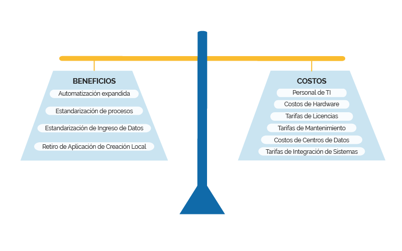 grafico de costos y beneficios antes de trabajar