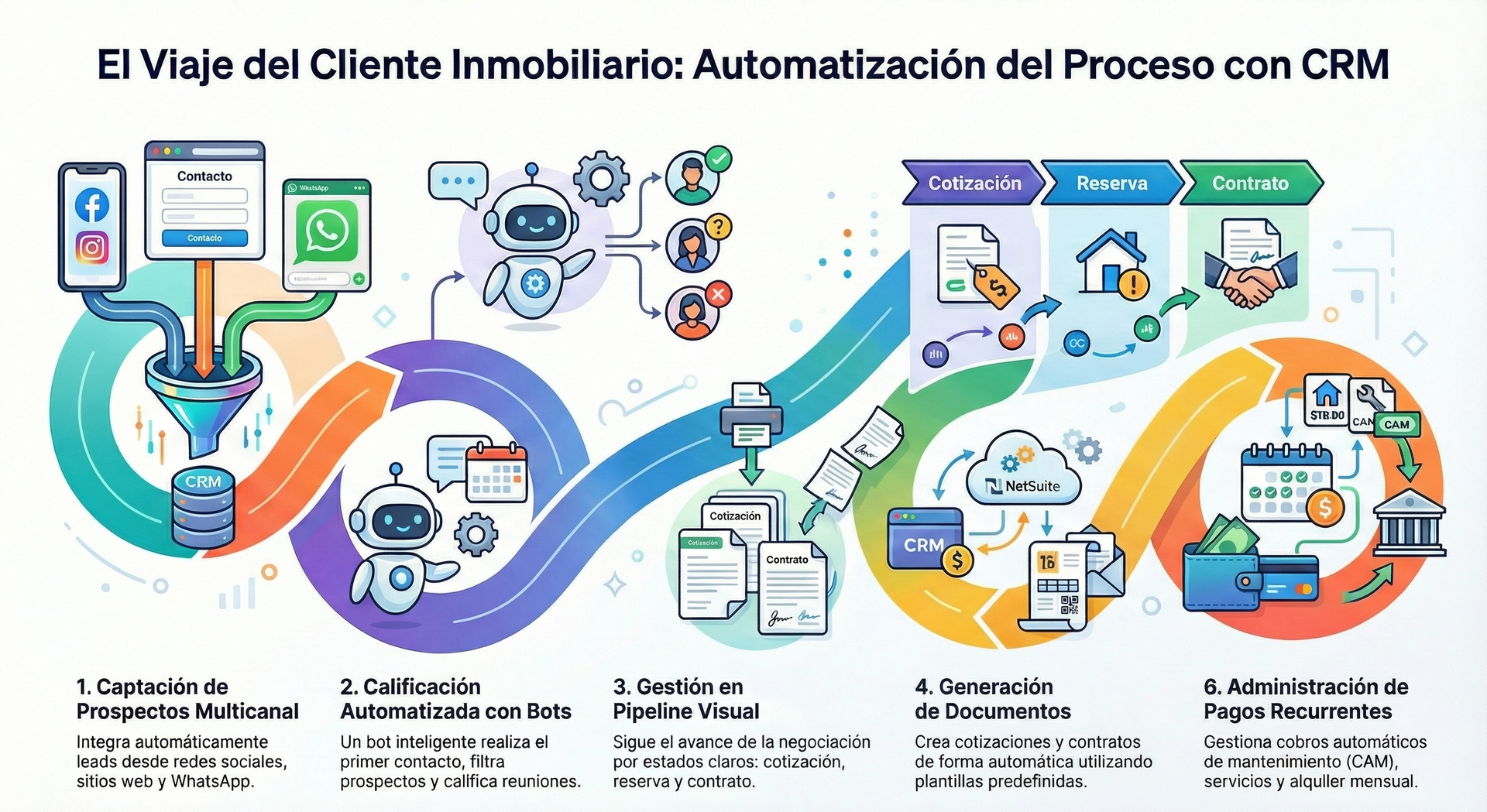 Clic para ampliar y explorar Real Estate App