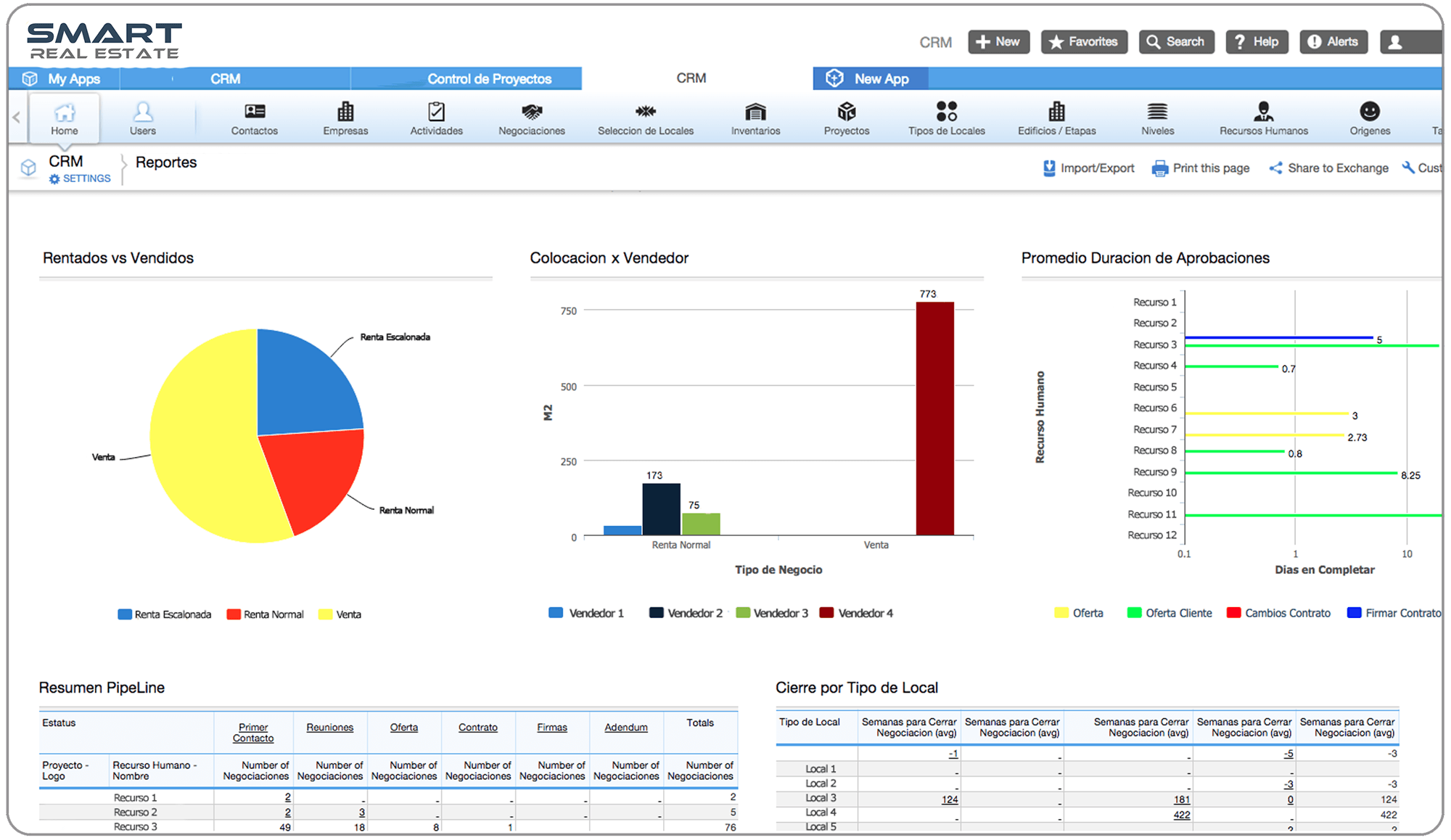 Smart Real Sate Dashboard by Smart Strategy Apps