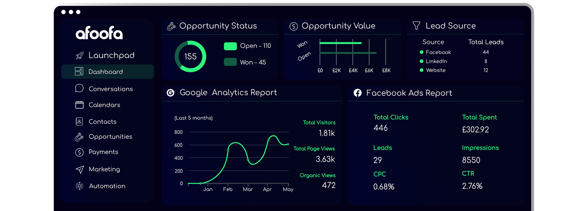 Dashboard with data visualizations, charts, and statistics, in shades of blue and green.