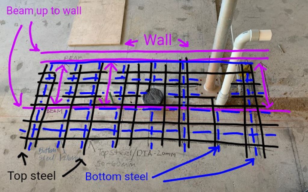 Digital Sketching — Sydney, NSW — GPR Scanning Australia Pty Ltd