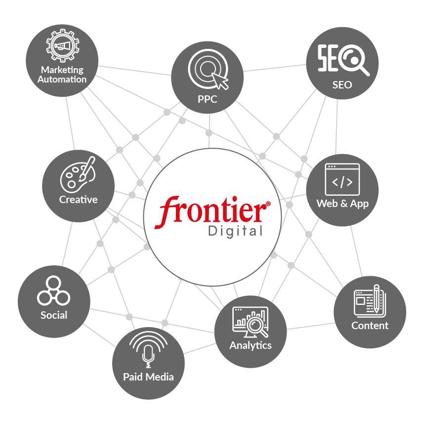 Frontier Digital Ecosystem