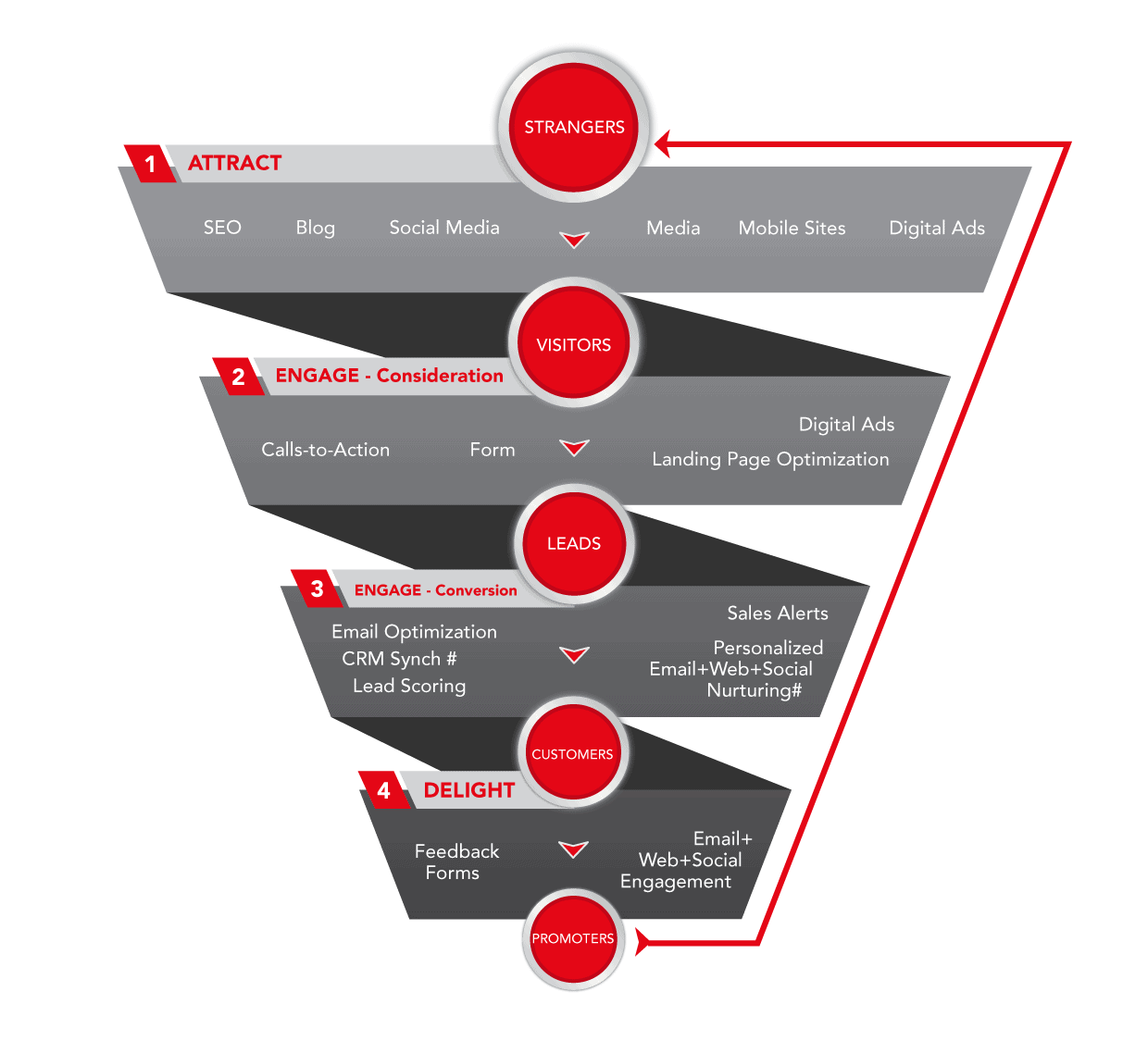 Outbound Marketing Vs Inbound Marketing Pilih Yang Mana