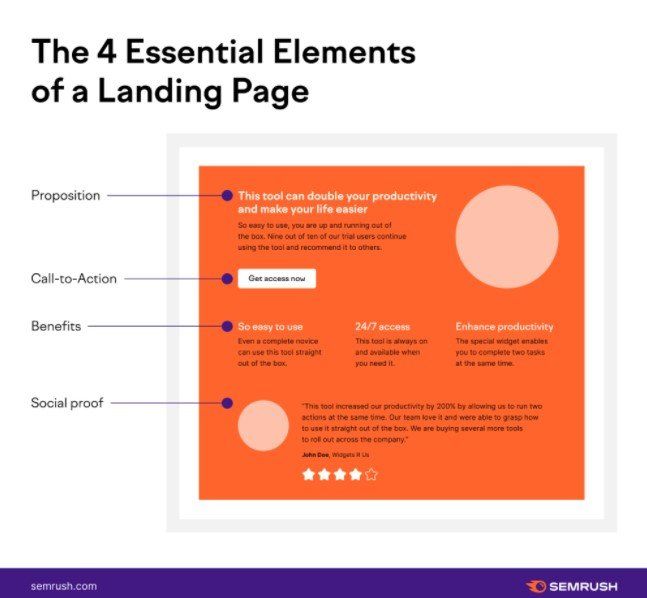 mengenal landing page