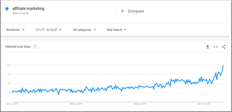 google trend pencarian affiliate marketing