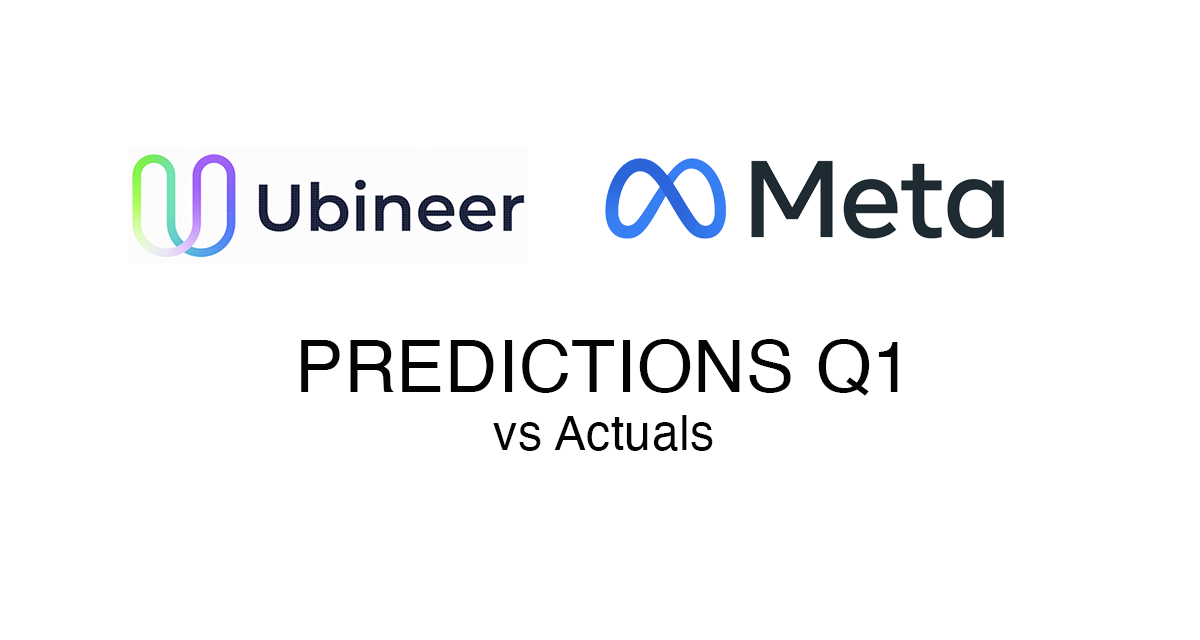 Ubineer logo and Meta logo Predictions Q1 2026 vs Actuals Case Study