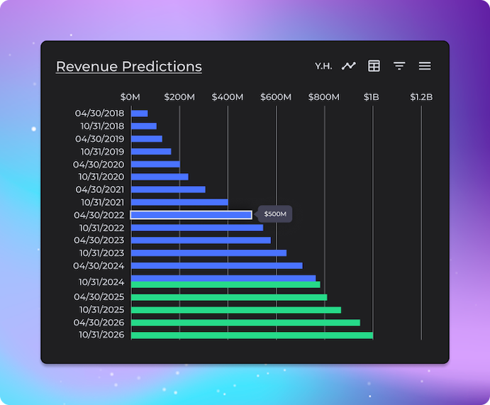 Ubineer future-focused AI with proven results