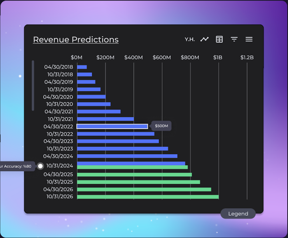 Ubineer future-focused AI with proven results