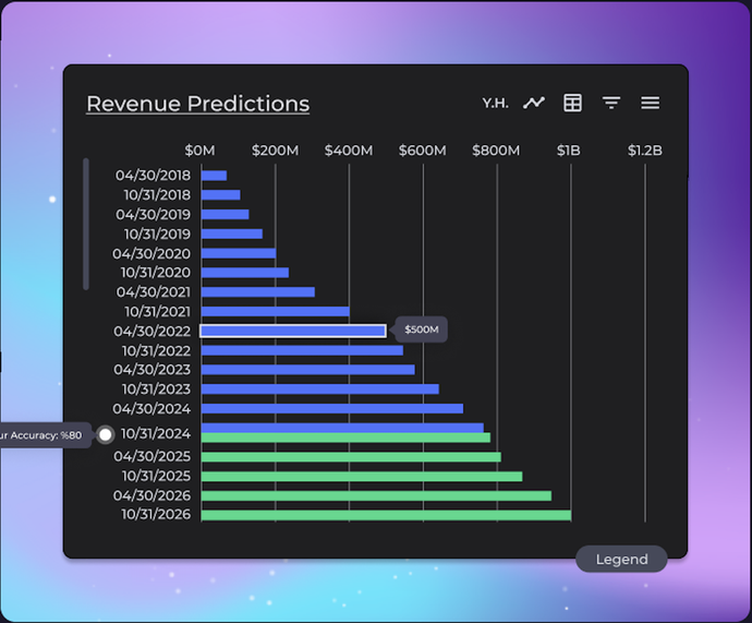 Ubineer future-focused AI with proven results