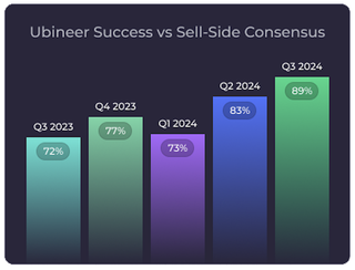 Ubineer sell-side consensus