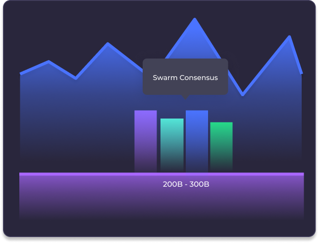 AI thesis stress test