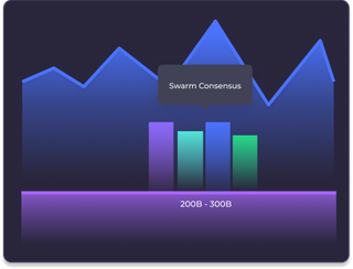 AI thesis stress test