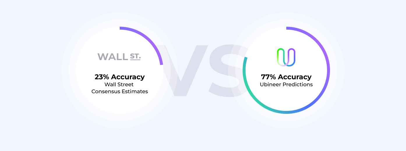 Ubineer beating Wall Street Predictions At 77% Accuracy.