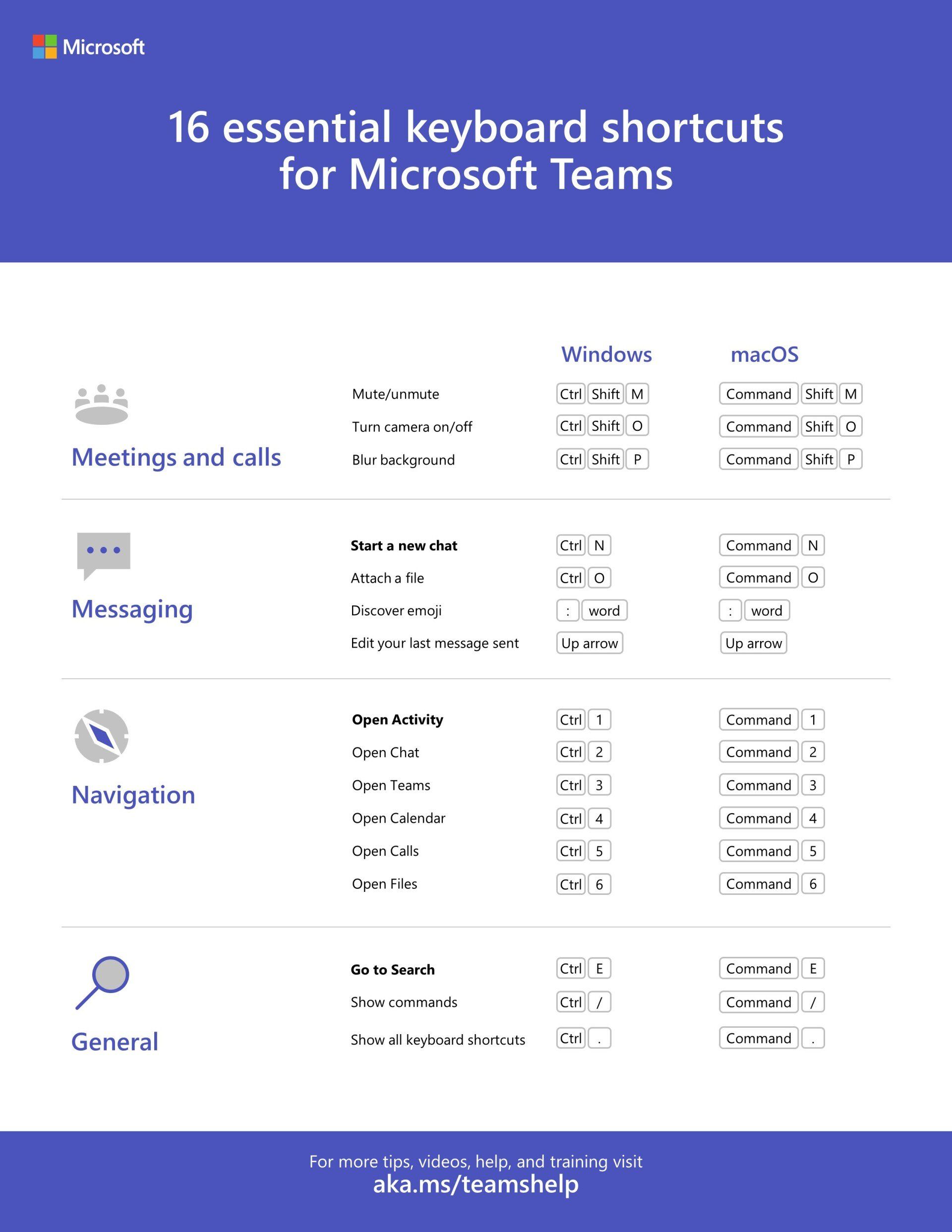 Shortcuts For Microsoft Teams Kiefer Consulting Keyboard You Need To ...