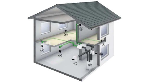 Modul Vitovolt 300