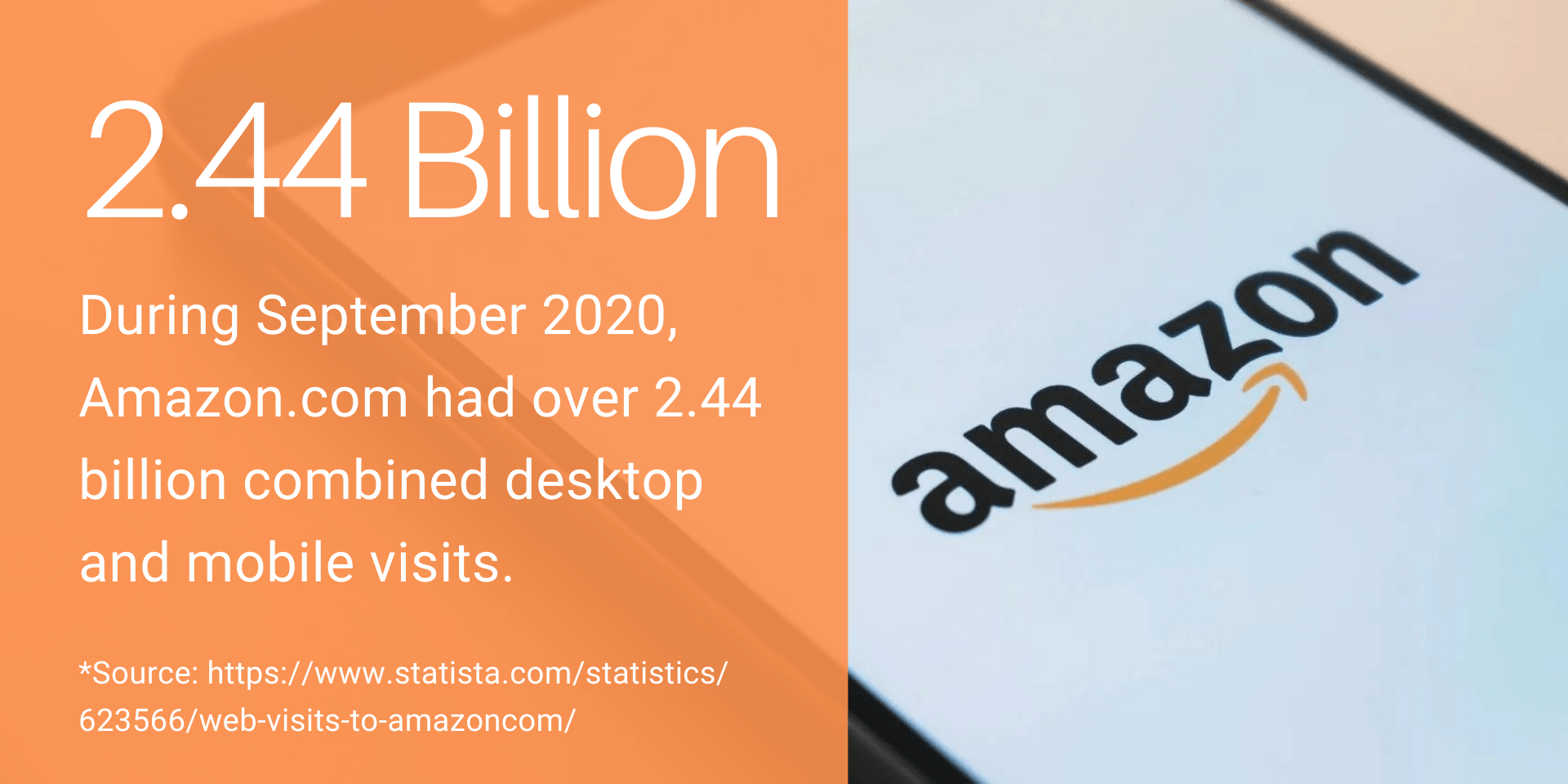 2.44 Billion Amazon Users in September 2020
