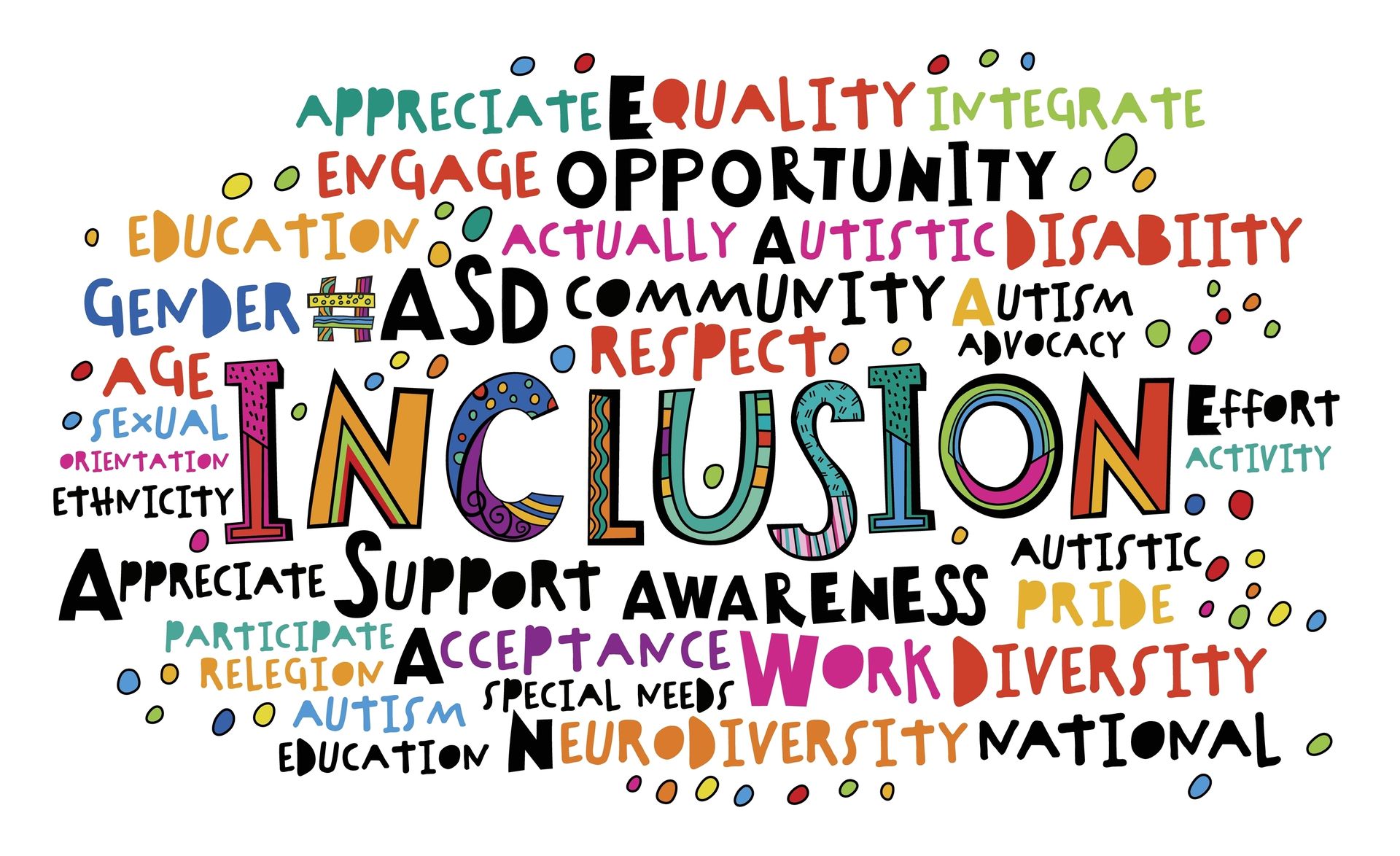 A word cloud with the word inclusion in the middle