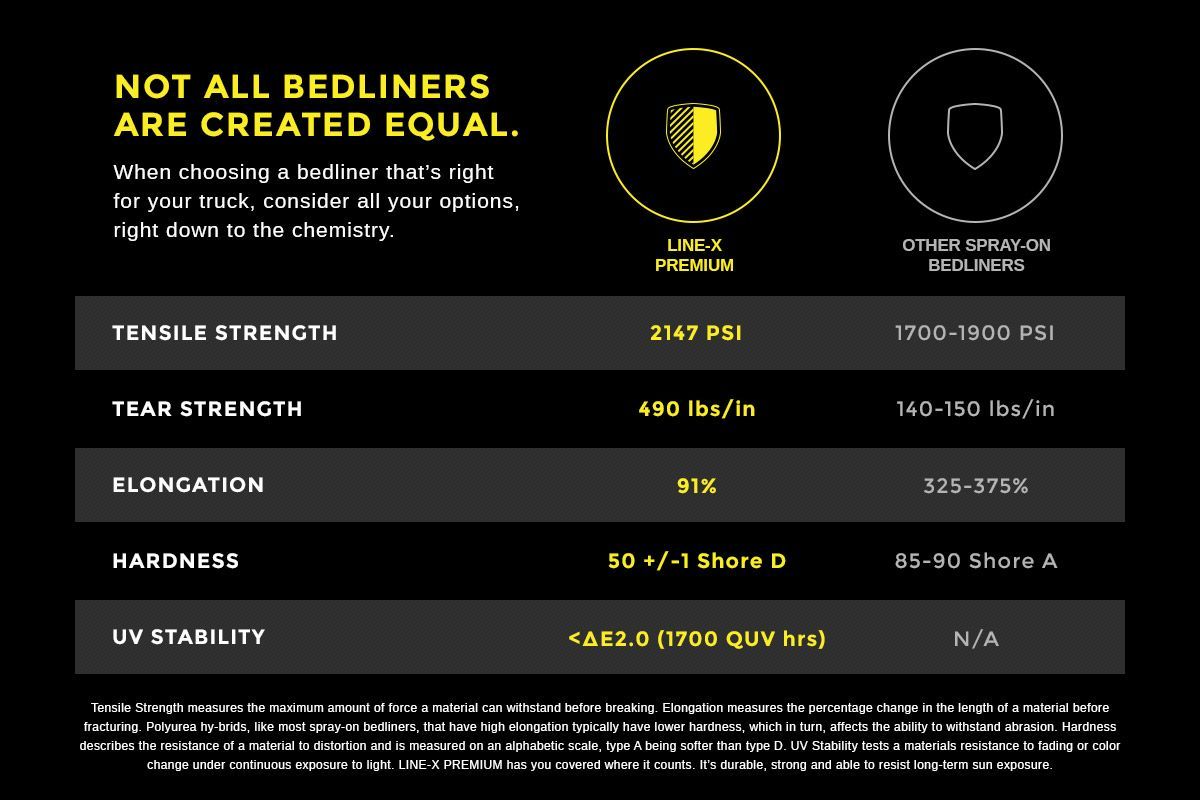 line x spray on bedliners near me