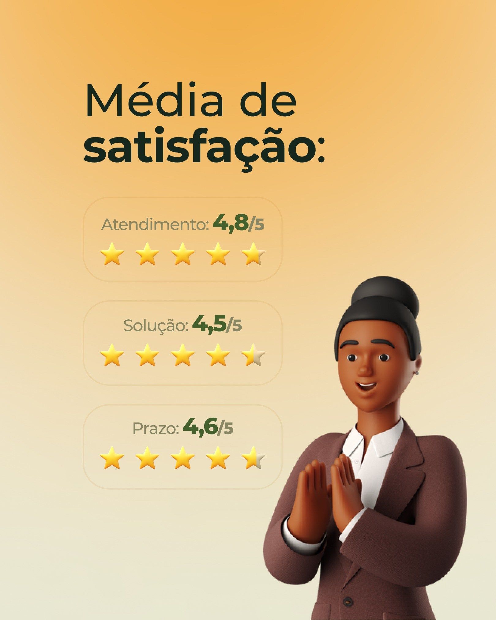 ranking de satisfação dos clientes Audire Bridge
