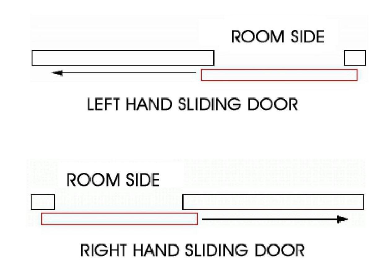Sliding Door Handing