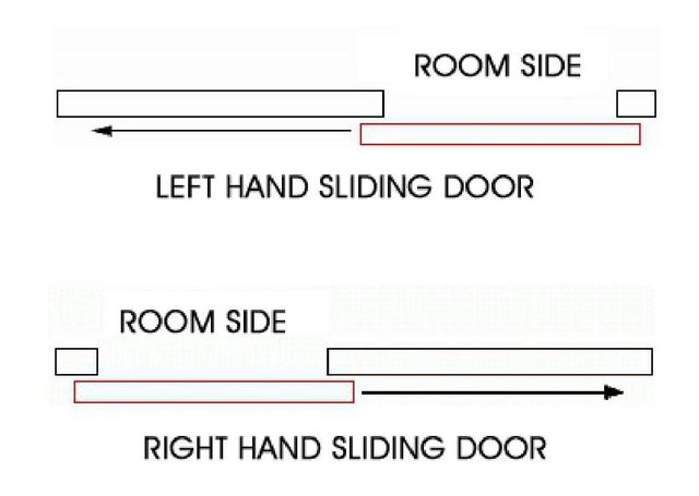 door handing chart