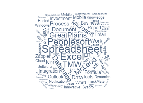 Consolidate spreadsheets for accuracy