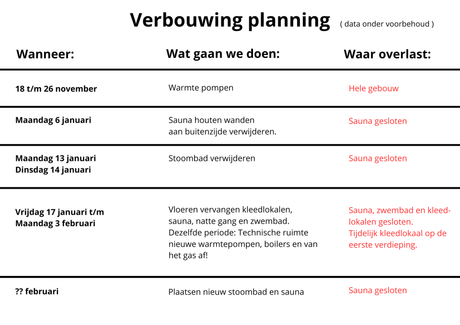 Planning verbouwing