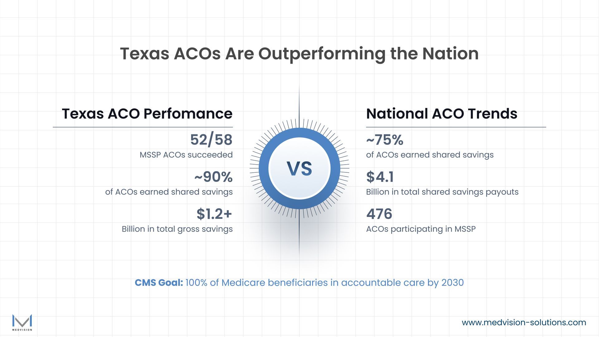 ACO Management Software Built for Value-Based Care