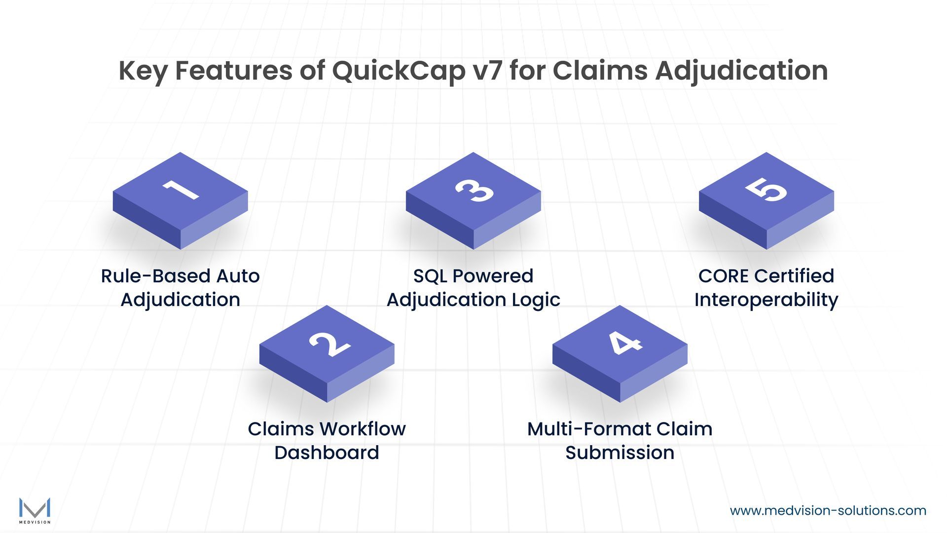 Claims Adjudication: Process, Steps & Best Practices