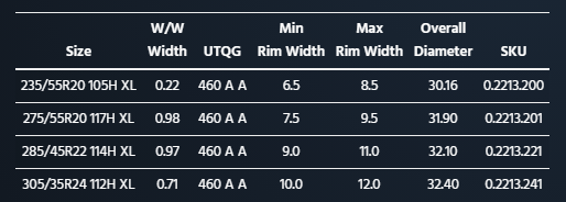 a table showing the sizes and diameters of tires