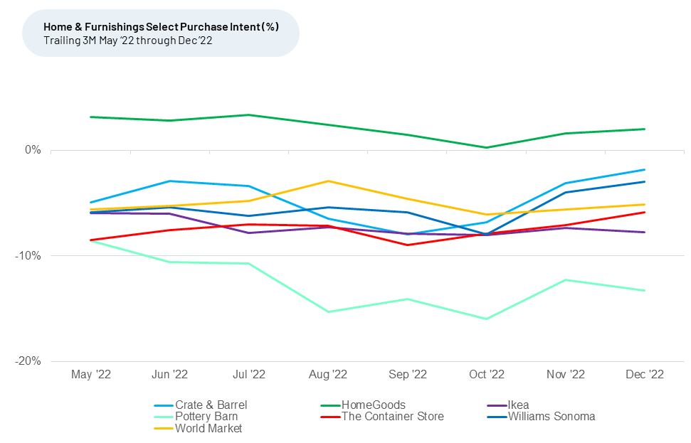 A line graph showing a number of different lines on a white background.