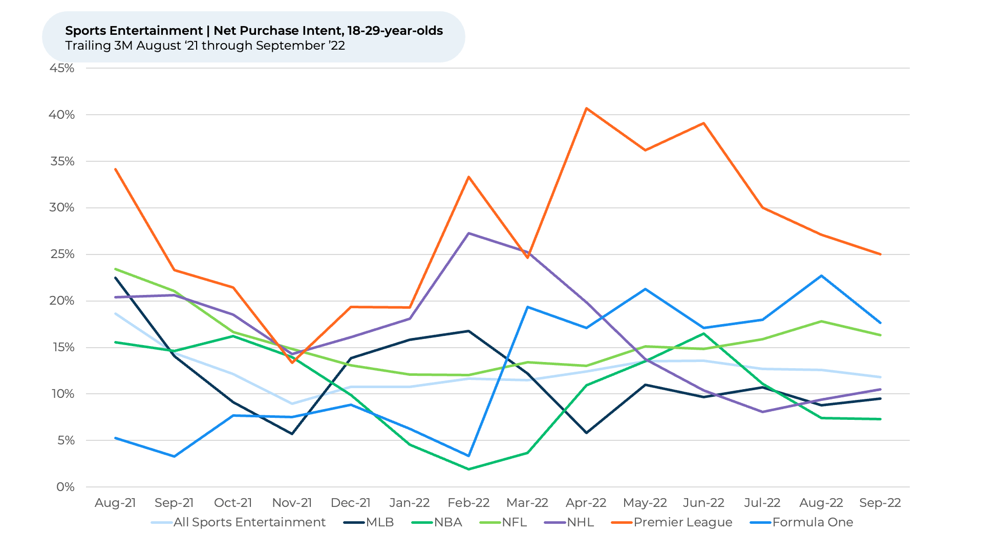 A graph showing a number of different colored lines on a white background