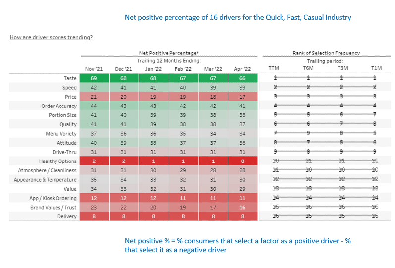 A table showing the percentage of positive and negative drivers