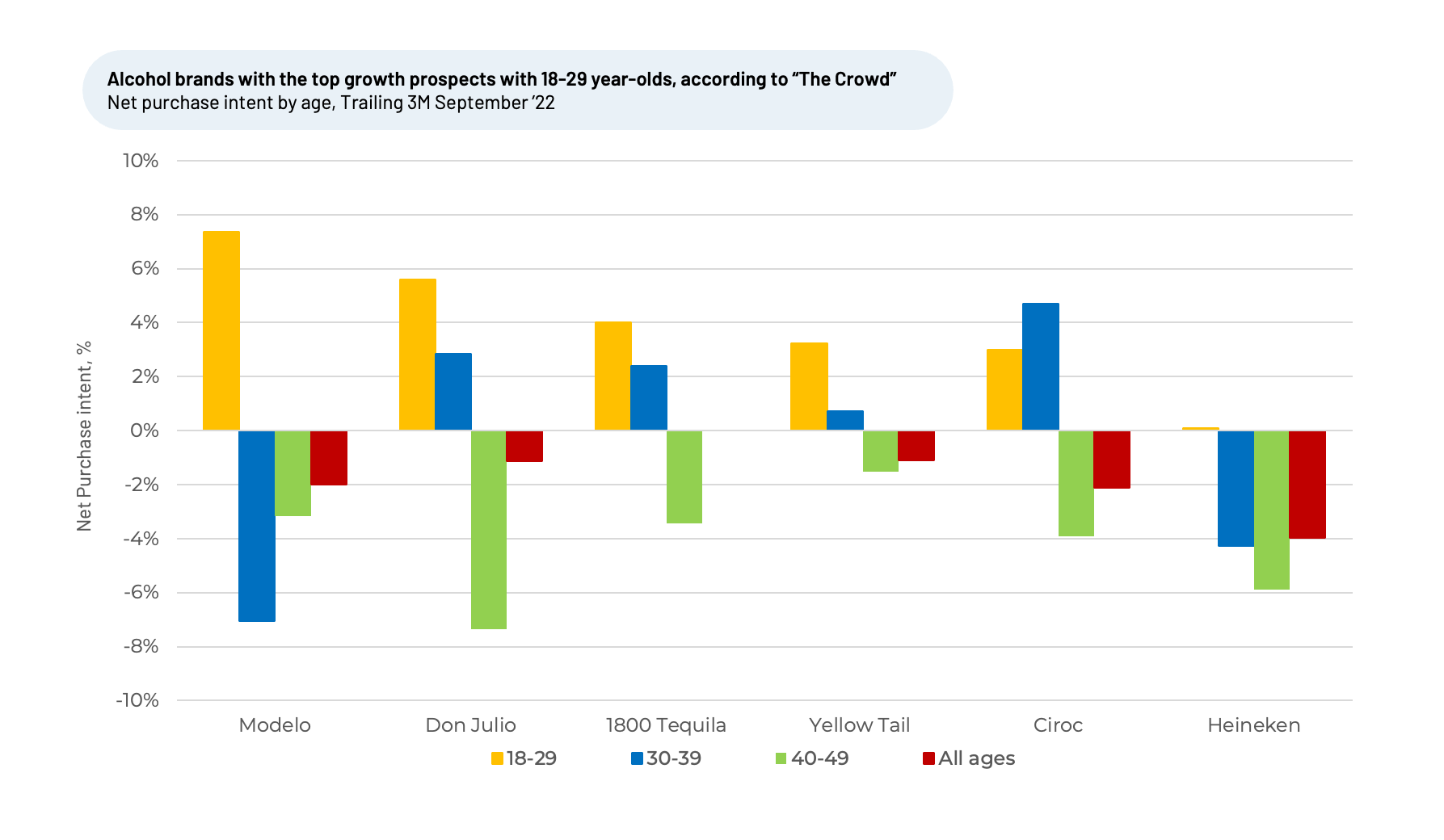 A graph showing a number of different colored bars on a white background.