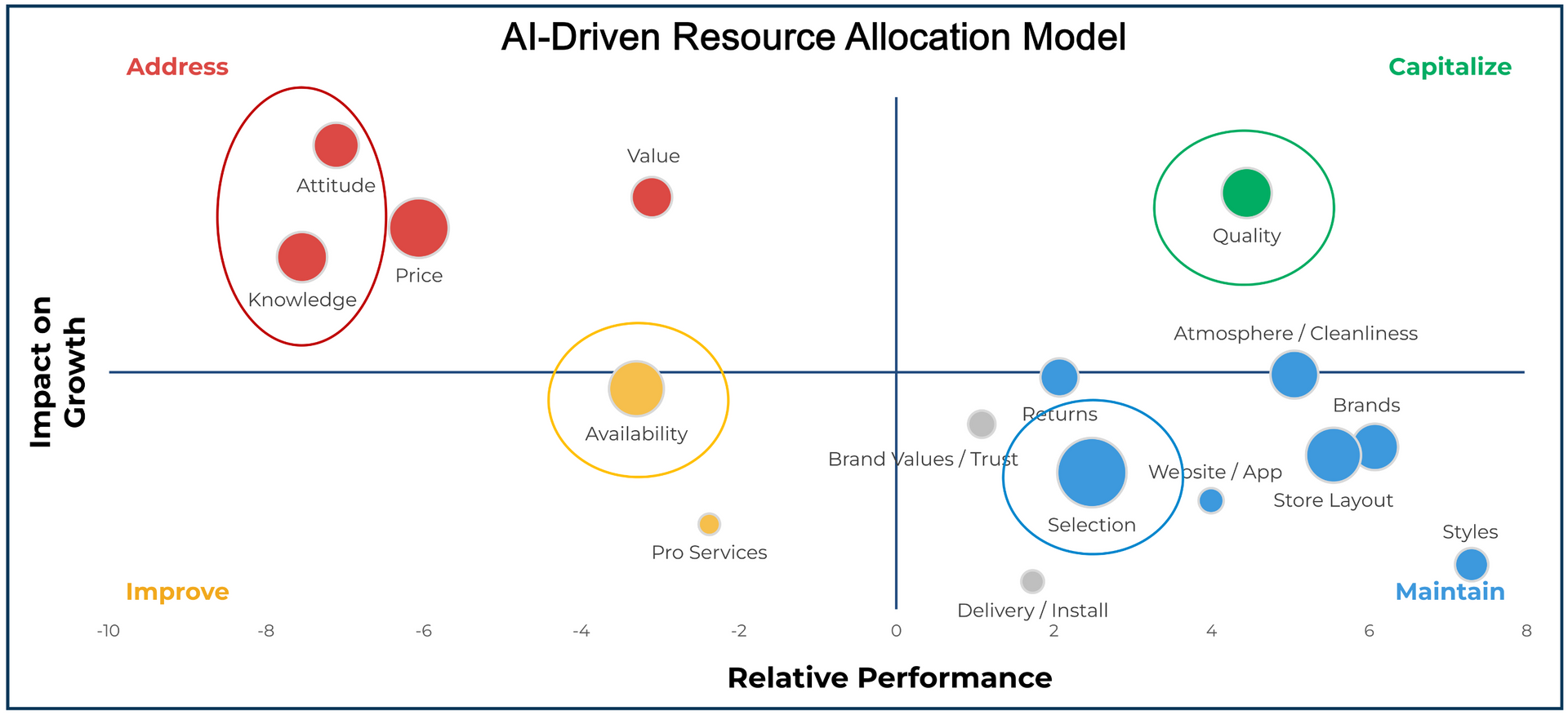 A graph showing the relative performance of different companies