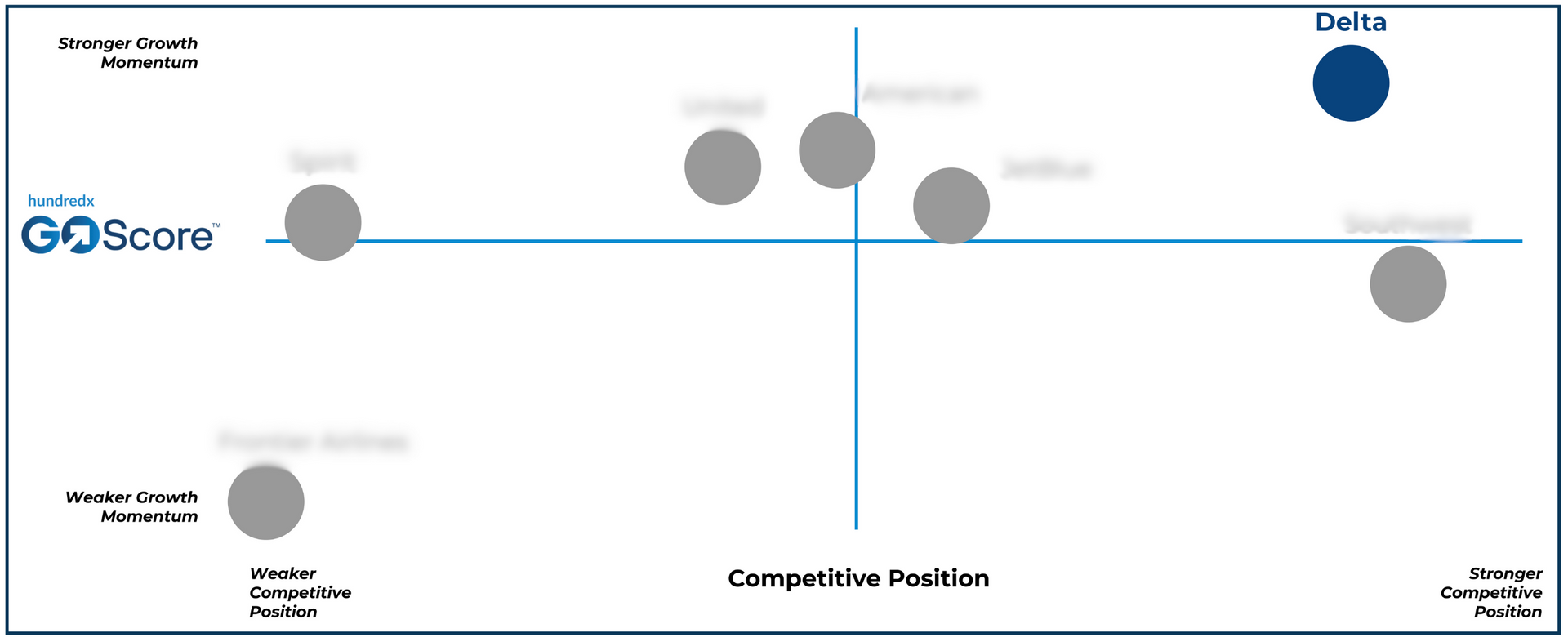 A graph with a blue circle in the middle of it