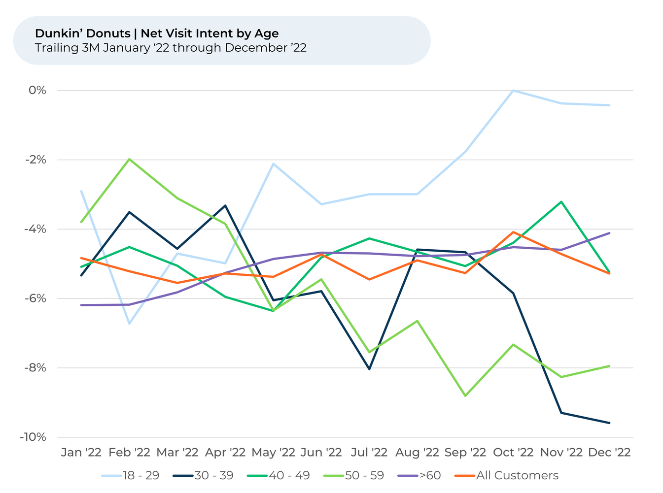 A graph showing a number of people 's visits by age.