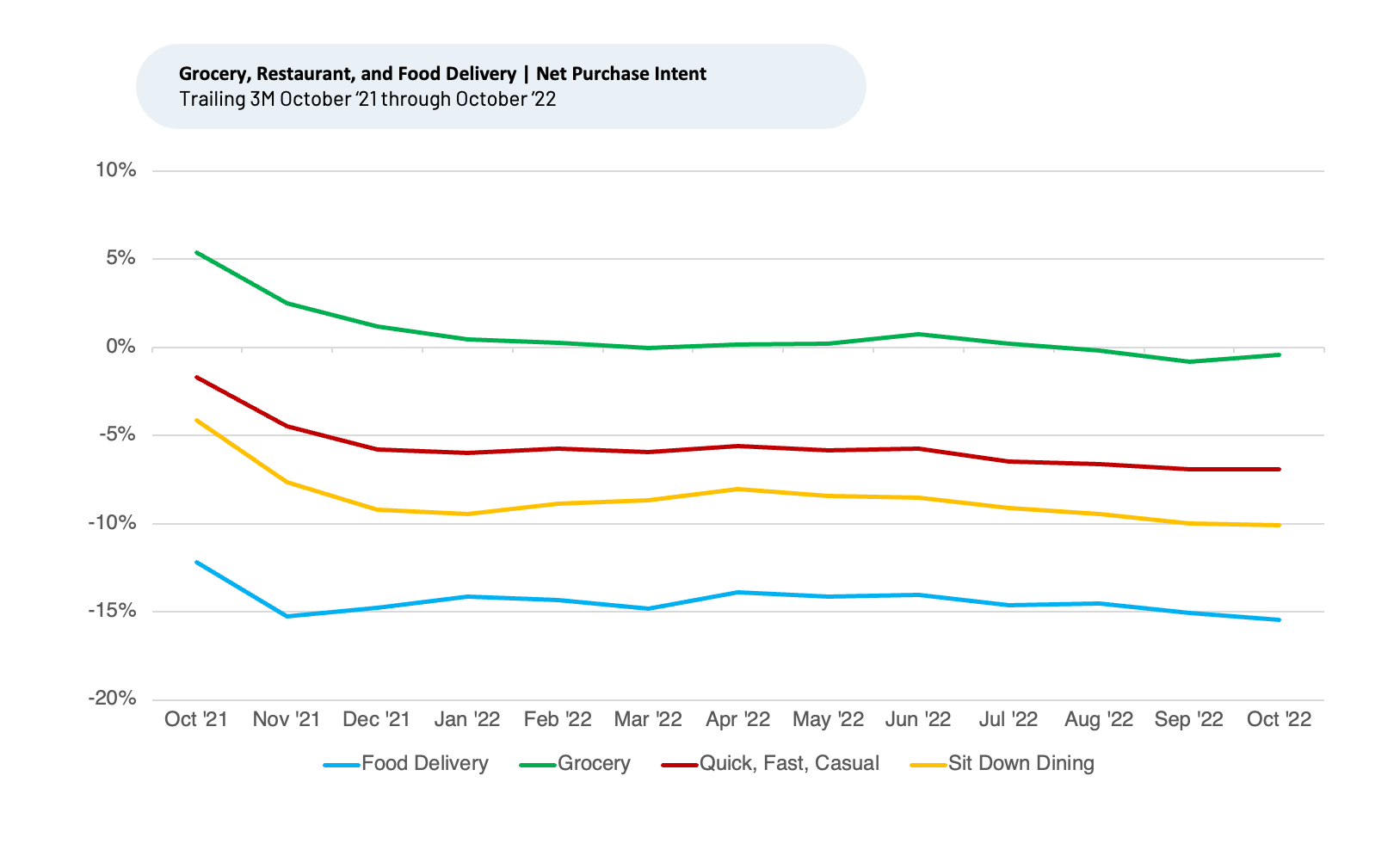 A graph showing the percentage of people who are satisfied