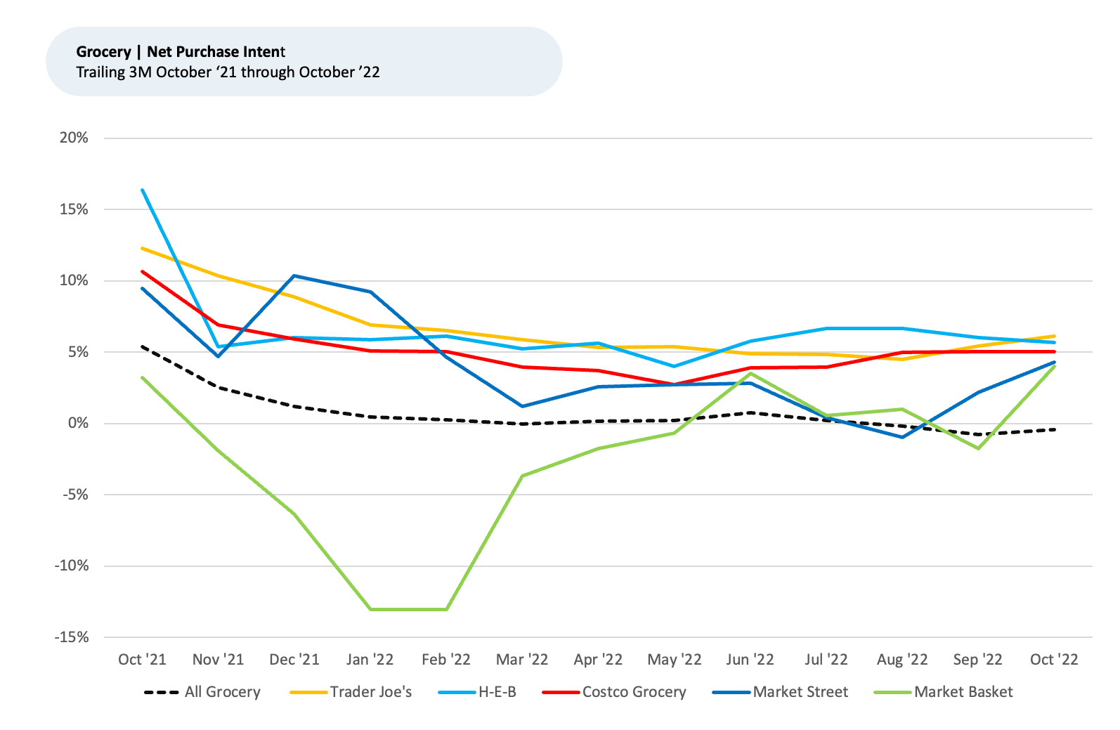 A graph showing a number of lines going up and down