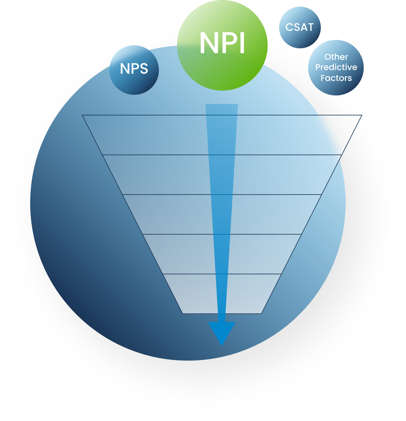 A blue circle with a green circle that says npi