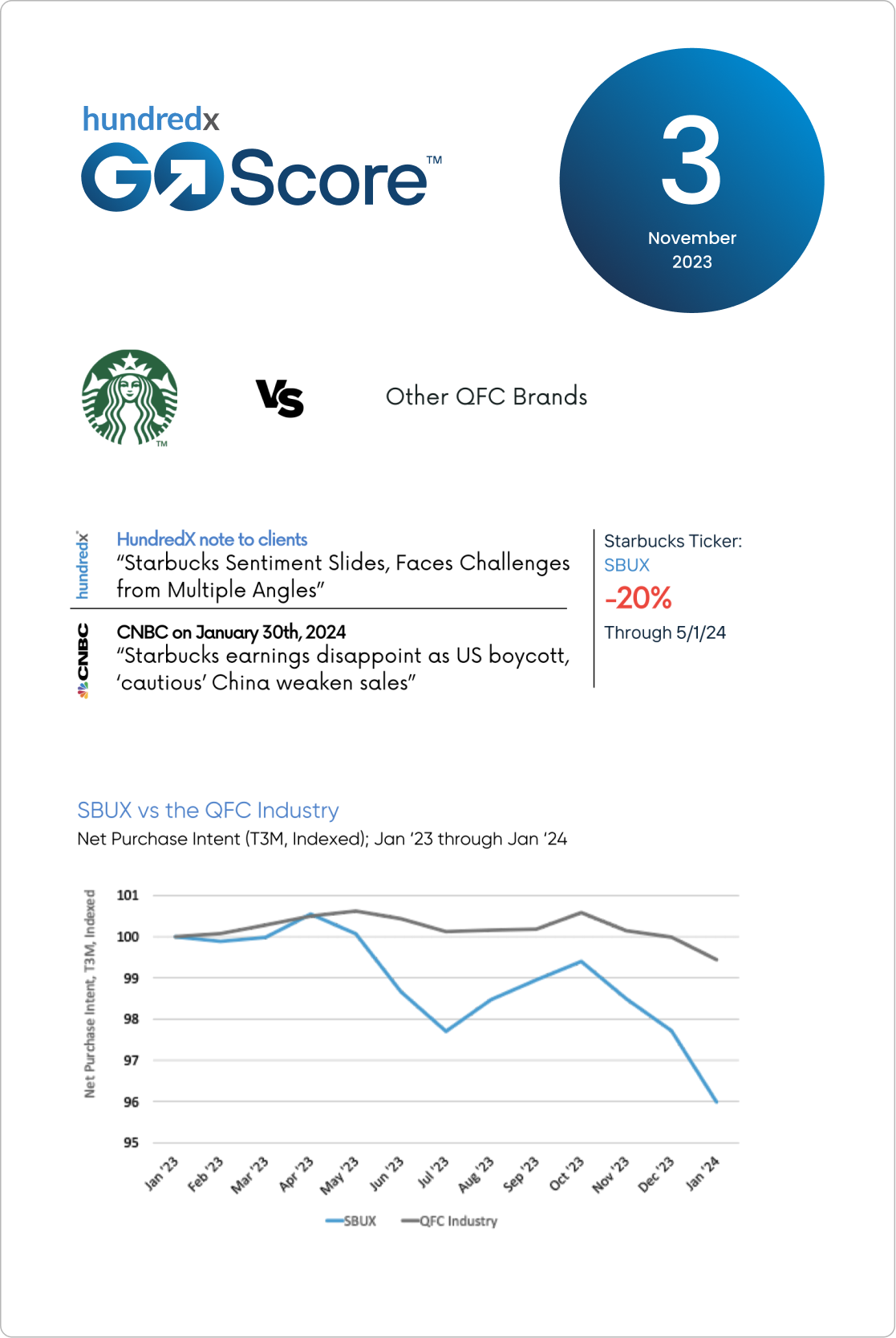 A paper with a starbucks logo and a graph on it.