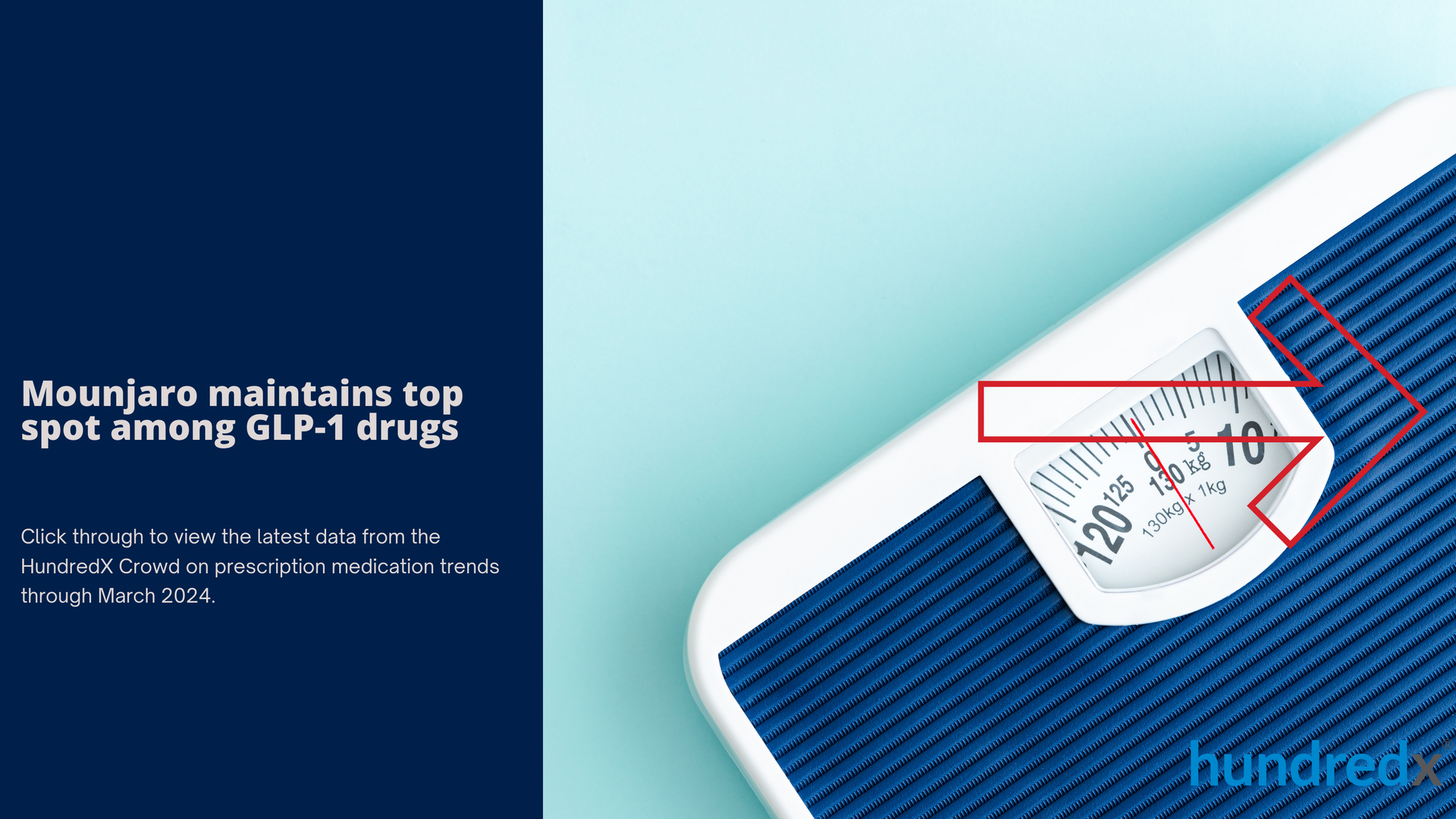 A blue and white scale with the words mountare maintains top spot among glp-1 drugs on it